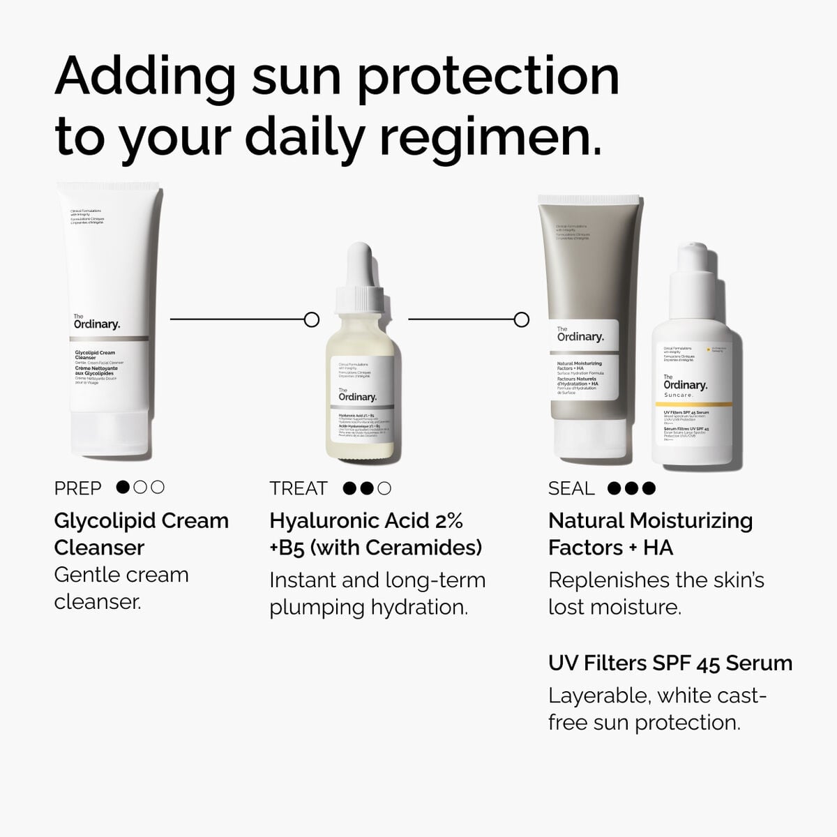 uv-filters-spf-45-serum-g6 uv-filters-spf-45-serum-regimen-graphic.jpg