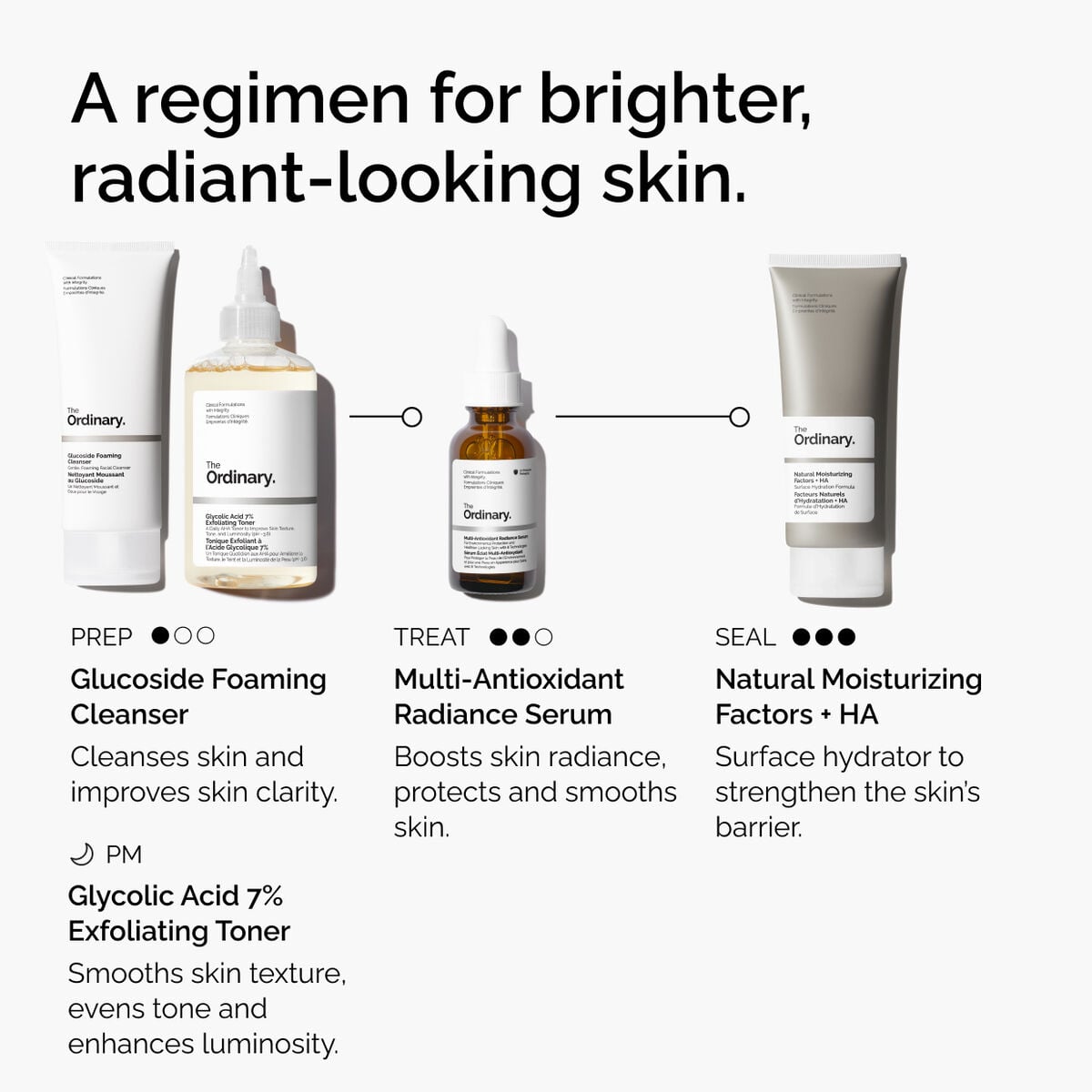 multi-antioxidant-radiance-serum-p4 ORD-MARS-regimen-graphic.jpg