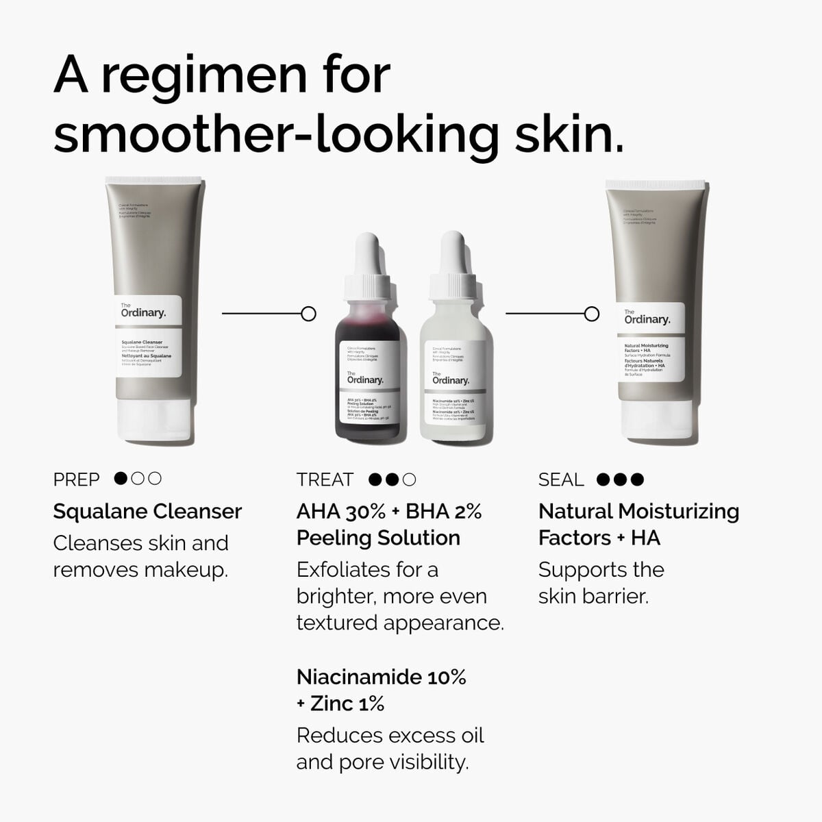 aha-30-bha-2-peeling-solution-l9 ord-aha-bha-peeling-solution-smooth-skin-regimen-graphic.jpg