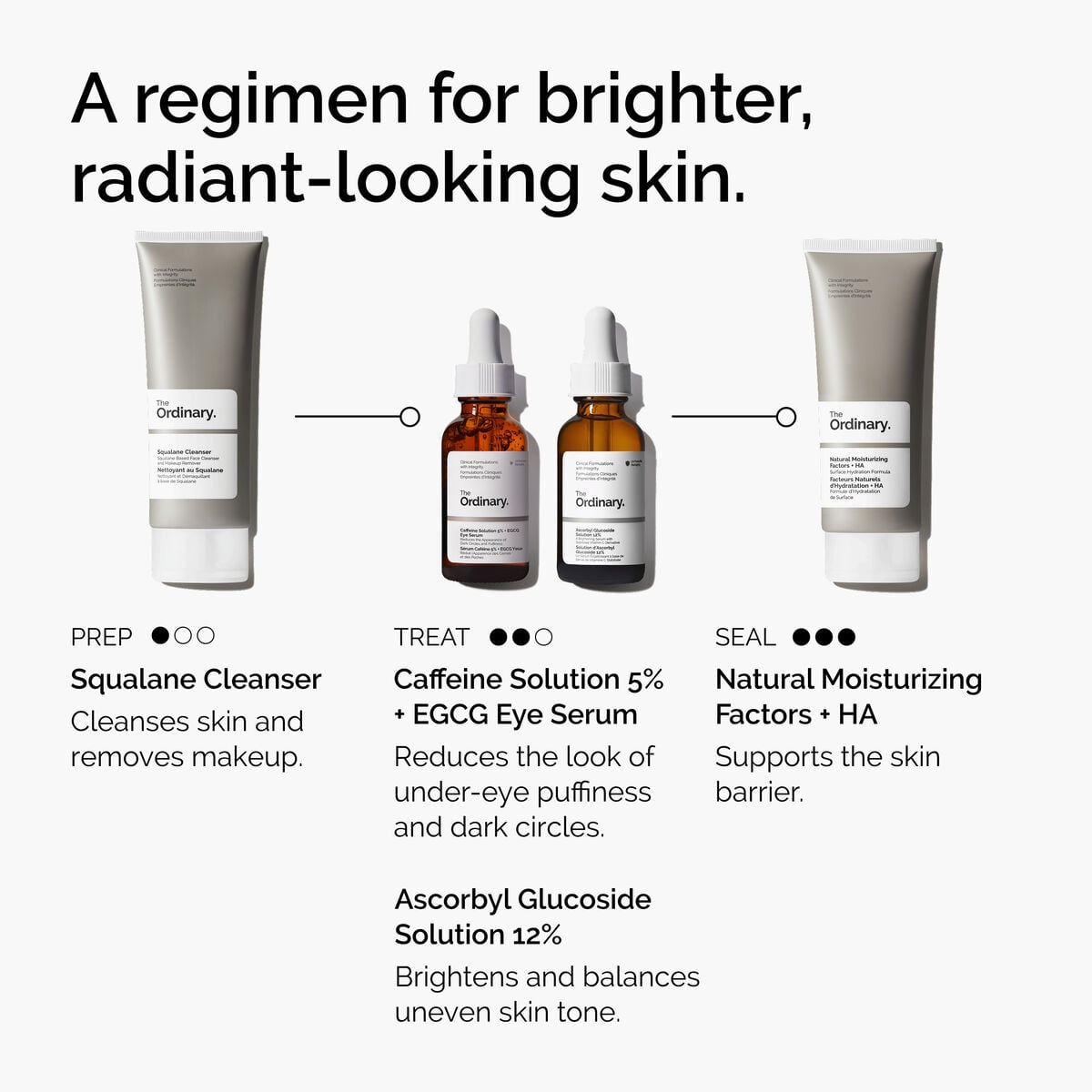 caffeine-solution-5-egcg-eye-serum-w6 ord-caffeine-5pct-egcg-eye-serum-regimen-graphic.jpg