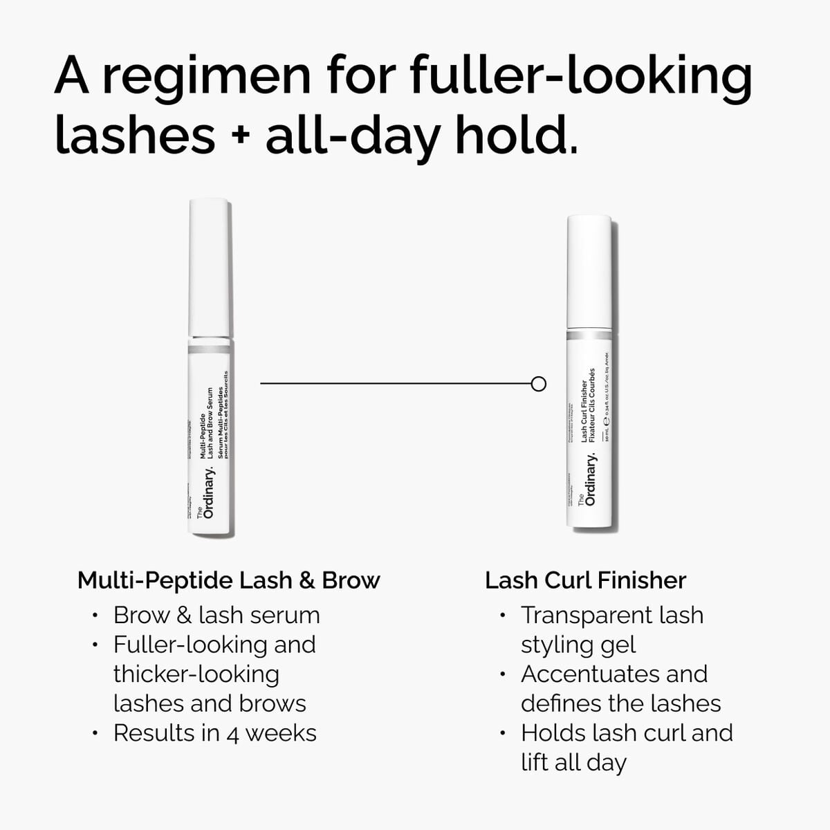lash-curl-finisher-m1 ord-lash-curl-finisher-regimen-graphic.jpg