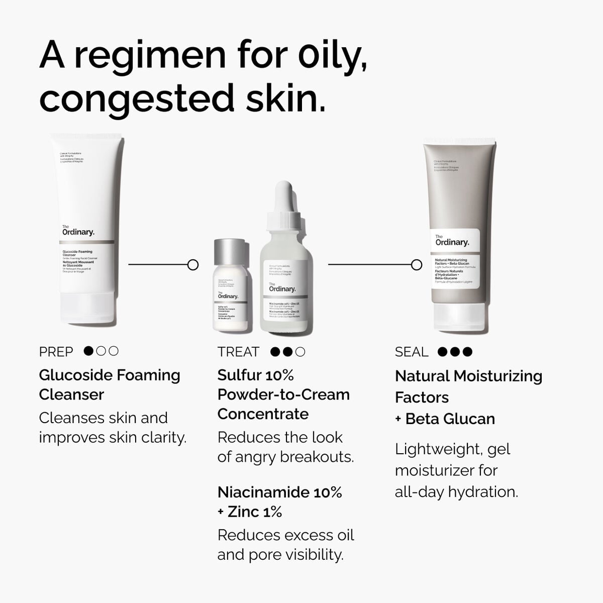 sulfur-10-powder-to-cream-concentrate-j3 ord-sulfur-10pct-powder-to-cream-concentrate-regimen-graphic.jpg
